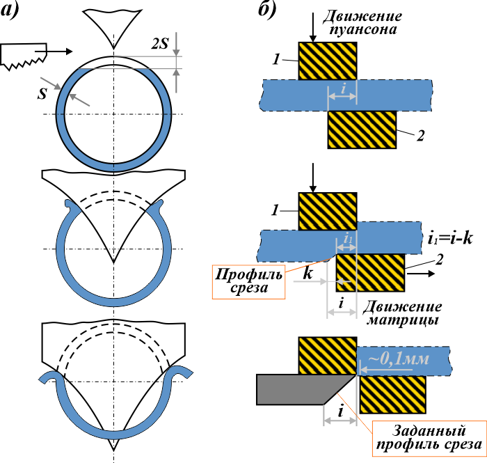 Схемы резки труб и резки скосов на кромках листов