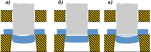 Образование заусенцев при затуплении режущих кромок 