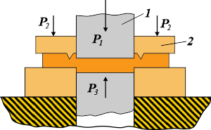 Способ создания высокого давления при чистовой вырубке