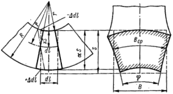 Деформация объемного элемента при гибке