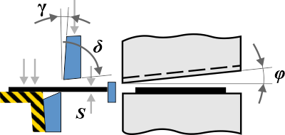 гильотинные ножницы
