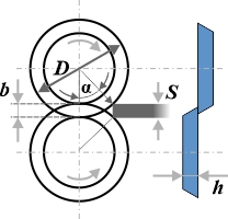 дисковые ножницы