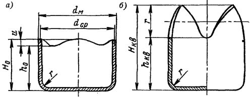 Вытяжка колпачков из квадратной заготовки