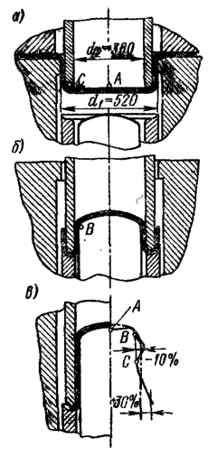 Процесс реверсивной вытяжки (с выворачиванием)