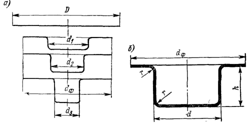 Последовательность вытяжки детали с широким фланцем и вытянутая деталь