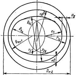 Последовательность переходов при вытяжке овальных коробок