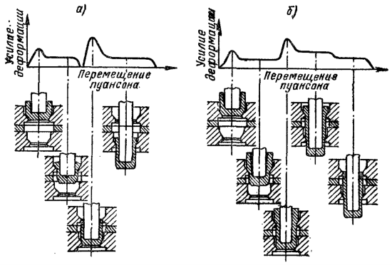 Два способа вытяжки с утонением через две матрици