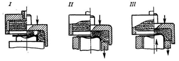 Различные способы вытяжки резиной