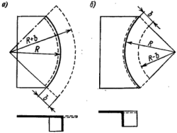Два вида наружной отбортовки; а - выпуклая; 
