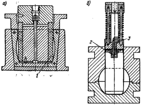 Штамп для растяжки резиной (а) и жидкостью (б)