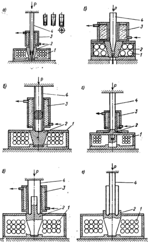 Схемы штампов для обжима, утолщения и т