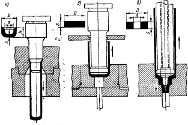 Способы холодного выдавливания