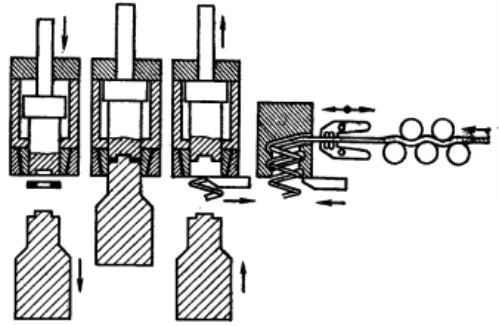 Схема работы автомата для изготовления шайб из проволоки