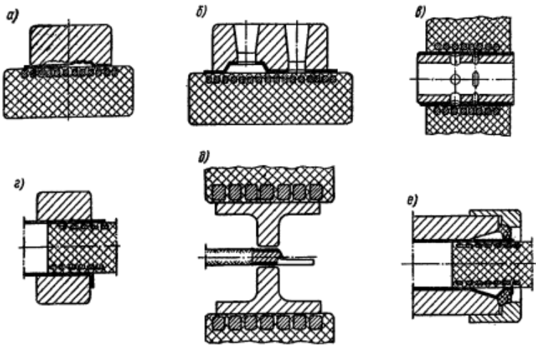 Различные операции, выполняемые магнитно-импульсной штамповкой