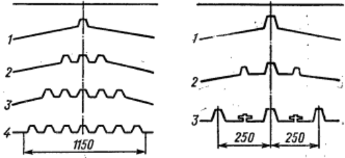 Последовательность профилирования многоребристых панелей из широкорулонной ленты