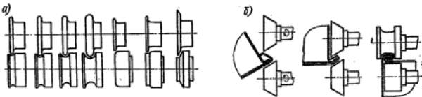 Комплект роликов для накатного станка и закатка соединительных швов