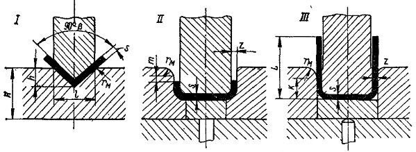  Конструктивные размеры гибочных штампов