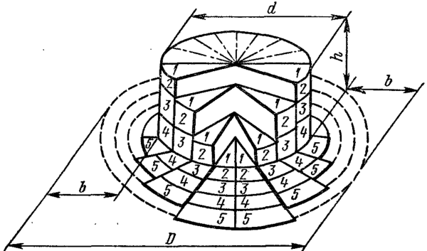 Последовательность перемещения металла в процессе вытяжки