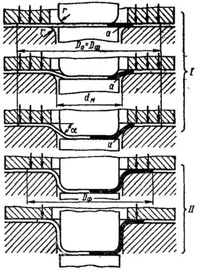 Последовательность процесса глубокой вытяжки с прижимом заготовки