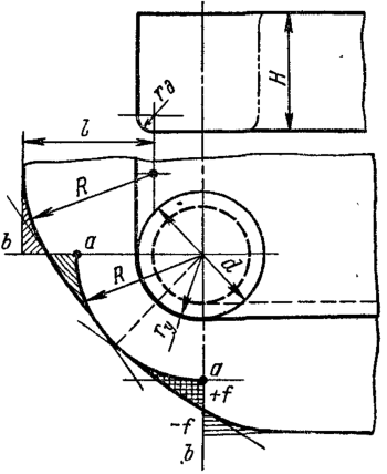  Построение контура заготовки для низких прямоугольных коробок, вытягиваемых в одну операцию