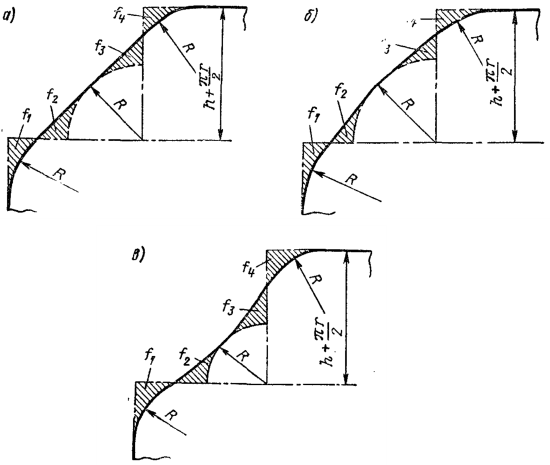  Различные случаи закруглений в углах заготовки