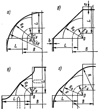  Различные способы построения переходной части в углах заготовки