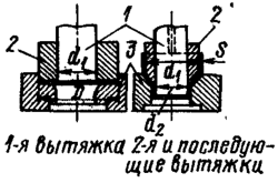 Вытяжка с прижимом заготовки